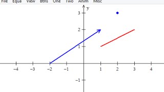 Gráfico de figuras pontos segmentos e vetores com winplot [upl. by Noseyt755]