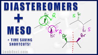 Enantiomers Diastereomers and Meso Compounds Multiple Chiral Centers [upl. by Martica]