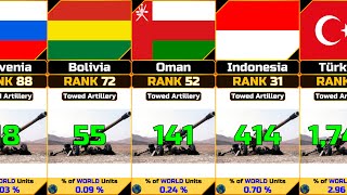 Towed Artillery Strength by Country [upl. by Trask]