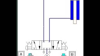 using a 5 3 close center valve to control a double acting cyl with stopping in any position [upl. by Yetac]