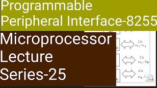 Microprocessor Lecture Series25 80858255 Programmable Peripheral Interface Malayalam [upl. by Lama]