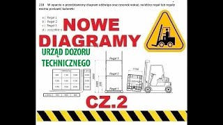 Diagram udźwigu wózka widłowego cz 2 z 10  test nowy egzamin udt [upl. by Nolahs]