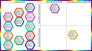 Factores de Ajuste y de Actualización [upl. by Ocana]