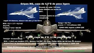 Gripen NG vs F16V [upl. by Stelle]