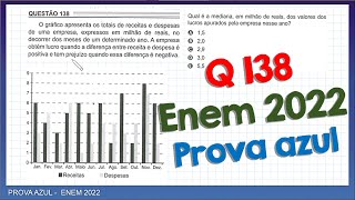 QUESTÃO 138  ENEM 2022  MATEMÁTICA  PROVA AZUL  O gráfico apresenta os totais de receitas [upl. by Celka427]