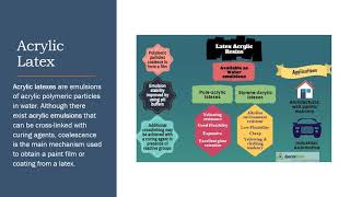 Acrylic Resins For Coatings  Types Of Acrylic Resins  Selection Criteria For Resins [upl. by Elicia851]