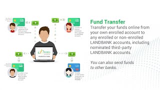 How to use the Fund Transfer feature of LANDBANK iAccess [upl. by Glynnis888]