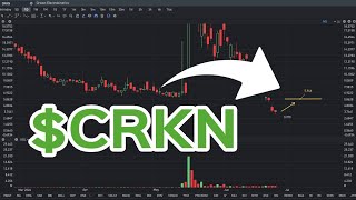 CRKN Stock Price Prediction A rebound is coming [upl. by Vaden]