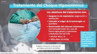 Choque Hipovolémico y Manejo de Hemoderivados  Anatomía Quirúrgica de Abdomen e Incisiones [upl. by Sitsuj]