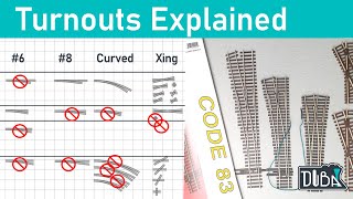 37  Model railroad turnouts explained and compared Atlas Peco Walthers amp Micro Engineering [upl. by Ahsimrac773]