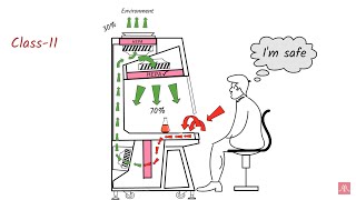 Working principle of Laminar Air Flow amp Biosafety Cabinets [upl. by Kipper]