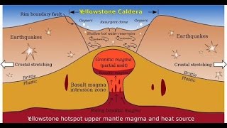 Yellowstone Supervolcano [upl. by Luoar]