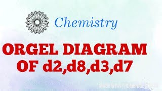 orgel diagramorgel diagram of d2d8d3d7 [upl. by Silisav461]