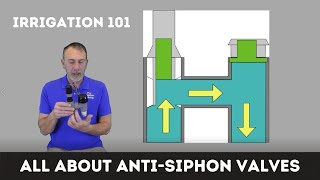 How to Use AntiSiphon Valves w Backflow Prevention Basics [upl. by Annair365]