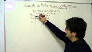 explicación del circuito decodificador lógica combinacional integrado decodificador [upl. by Beutner]