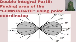 Double integral Part 5 Finding area of lemniscate using polar coordinates ITERATED INTEGRATION [upl. by Klinger]