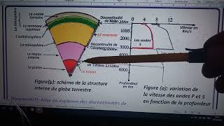 SVT 2AC La vitesse des ondes sismiques et la structure interne de la terre [upl. by Wiskind394]