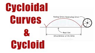 What are CYCLOID What are CYCLOIDAL CURVES   Engineering Curves  Engineering Drawing [upl. by Faden240]