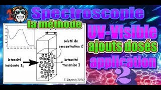 Spectroscopie SMC S5  251  application méthode des ajouts dosés [upl. by Alita37]