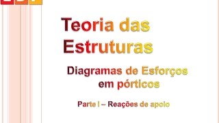 Teoria das Estruturas Diagrama de esforços internos em pórticos – parte I [upl. by Byrn]