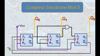 COMPTEURSYNCHRONEMODULOCINQ5 [upl. by Mickelson]