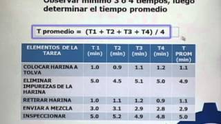 RITMO EJERCICIOS SENCILLOS para POTENCIAR el trabajo ACTORAL  EduCaixa [upl. by Mcneely]