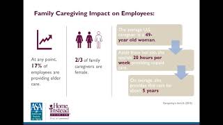 Support for the Working Family Caregiver  Professional Caregiver Webinar [upl. by Enal]