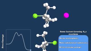 Nucleophilic Substitution Reactions Explained [upl. by Nnylyam]