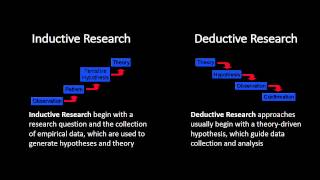 Inductive and Deductive Research Approaches [upl. by Arlee]