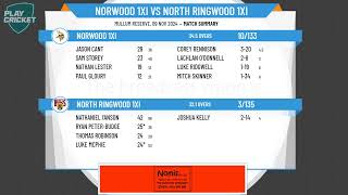 Norwood 1XI v North Ringwood 1XI [upl. by Ailsa185]