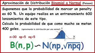 Aproximación Binomial a Normal [upl. by Desma416]