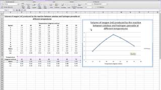 Adding unique standard error bars to a scattergraph in MS Excel 2011 [upl. by Sakmar445]