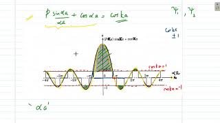 Formation of Energy Bands  Kronig Penney Model [upl. by Anegal350]