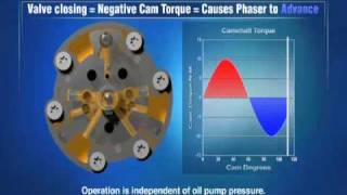 BorgWarner Morse TEC Cam Torque Actuated CTA Variable Camshaft Timing Technology [upl. by Araek]