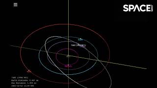 Asteroid over a kilometer wide will safely fly by Earth in Jan 2022 [upl. by Barbee686]