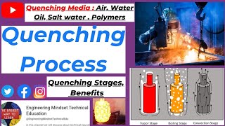 Quenching Process  Heat Treatment  Water Quenching  Oil Quenching  Air Brine Polymer Quenching [upl. by Nnazus]