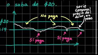 0554 Productos Financieros Derivados Diversificación del riesgo y usos principales d los derivados [upl. by Heloise]