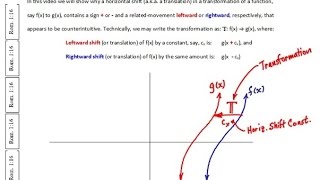 Why a Horizontal Shift has Opposite Sign [upl. by Bunder12]