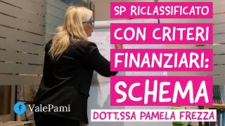 STATO PATRIMONIALE RICLASSIFICAZIONE FINANZIARIA SCHEMA [upl. by Anaiuq]