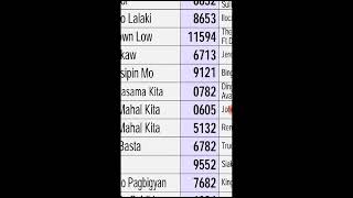 Paano Magkaroon ng Songbook list karaoke sa Cellphone na libreng Gamitin [upl. by Meares]