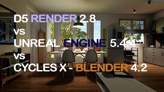 D5 Render vs UE5 vs Cycles X [upl. by Barbuto]