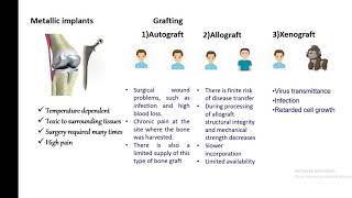 Bone defects and biomaterial [upl. by Ihcego735]