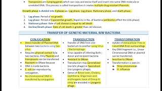 Microbiology bacteriology Exotoxin endotoxin conjugation transduction transformation part 01 [upl. by Mayda]