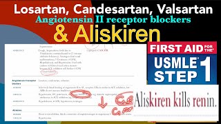 Angiotensin 2 receptor blockers ARBs Lasartan Candesartan Valsartan And also Aliskiren [upl. by Miru233]