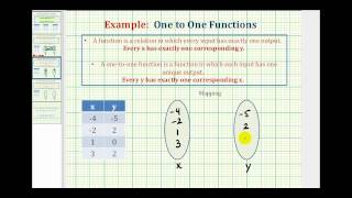 Determine if a Relation Given as a Table is a OnetoOne Function [upl. by Waylan]