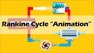 RANKINE CYCLE Simple and Basic [upl. by Mcafee]