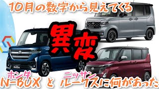 NBOXホンダとルークス日産に異変！2024年10月の登録台数から見えてきた事を詳しく解説「クルマ談議224」 [upl. by Gowon]