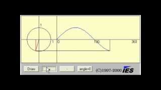 Sine Waves and Degrees of Phase [upl. by Abebi501]