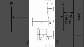 MOS Capacitor energy band diagram shorts viralshorts semiconductordevices physics [upl. by Akimit735]