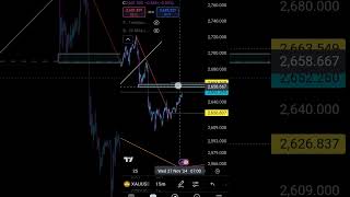 Gold prediction and price expectations xauusd xausignal forex gold xauusdforecast [upl. by Kuehn]